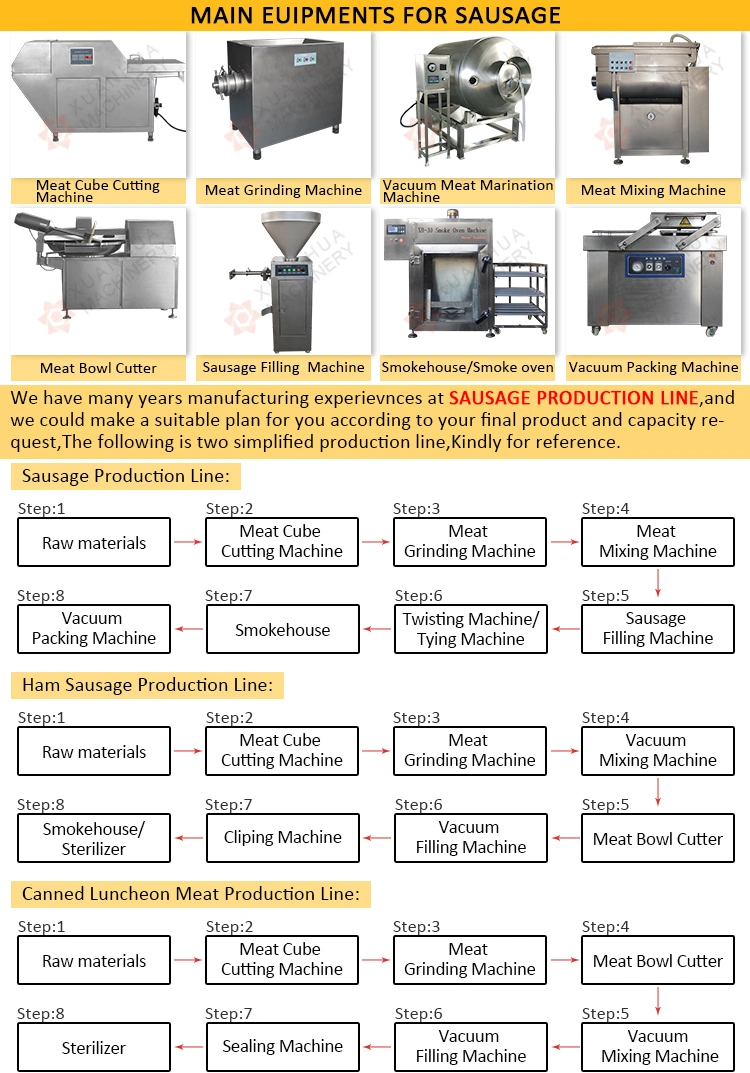 Sausage Filling Stuffer Tying Machine Maker Sausage Filler Machine Stainless Steel Small Pneumatic Sausage Making Machine